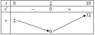 Hình minh họa câu hỏi